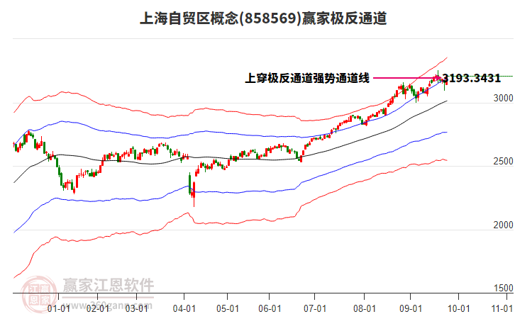 858569上海自貿(mào)區(qū)贏家極反通道工具 858569上海自貿(mào)區(qū)贏家極反通道工具