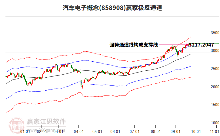 858908汽車電子贏家極反通道工具 858908汽車電子贏家極反通道工具
