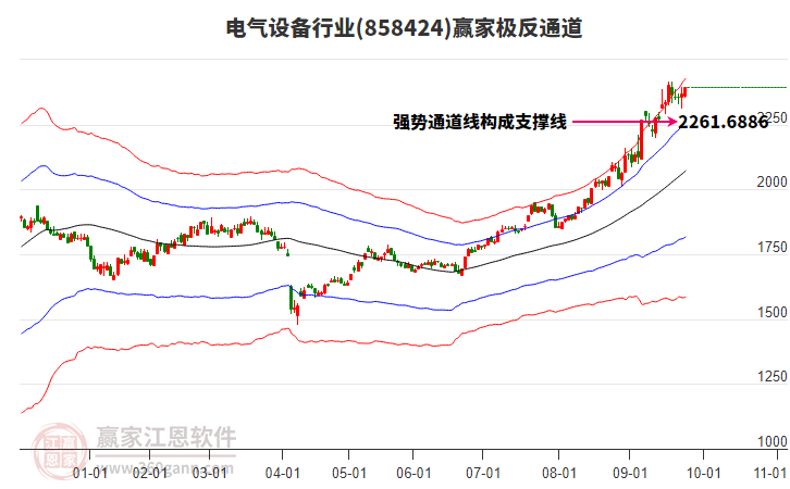 858424電氣設(shè)備贏家極反通道工具 858424電氣設(shè)備贏家極反通道工具