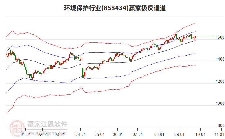 858434環(huán)境保護(hù)贏家極反通道工具