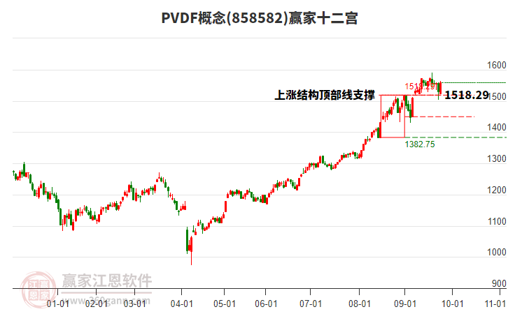 858582PVDF贏家十二宮工具