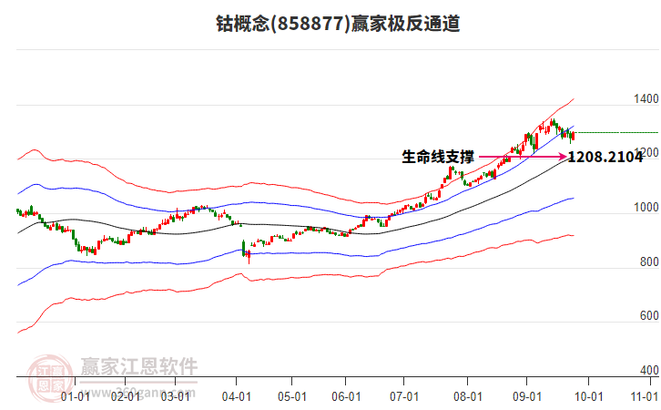 858877鈷贏家極反通道工具