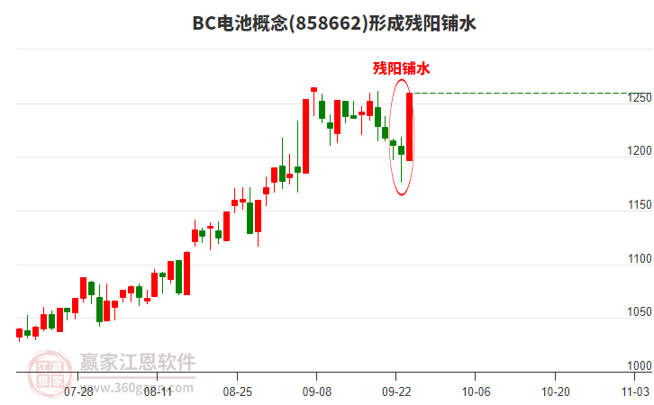 BC電池形成形態(tài) BC電池形成殘陽鋪水形態(tài)