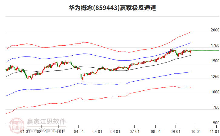 859443華為贏家極反通道工具 859443華為贏家極反通道工具