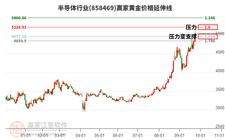 臻宝科技IPO：收入确认政策、核心技术人员认定等被追问