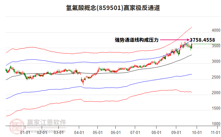 859501氫氟酸贏家極反通道工具