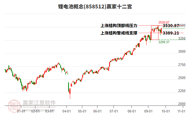 858512鋰電池贏家十二宮工具