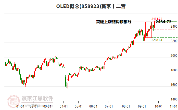 858923OLED贏家十二宮工具