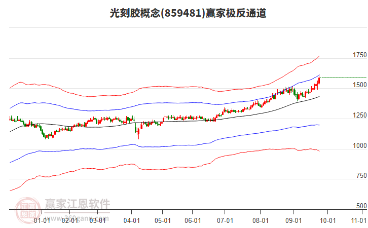 859481光刻膠贏家極反通道工具
