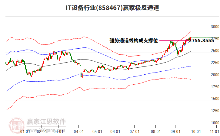 858467IT設(shè)備贏家極反通道工具 858467IT設(shè)備贏家極反通道工具