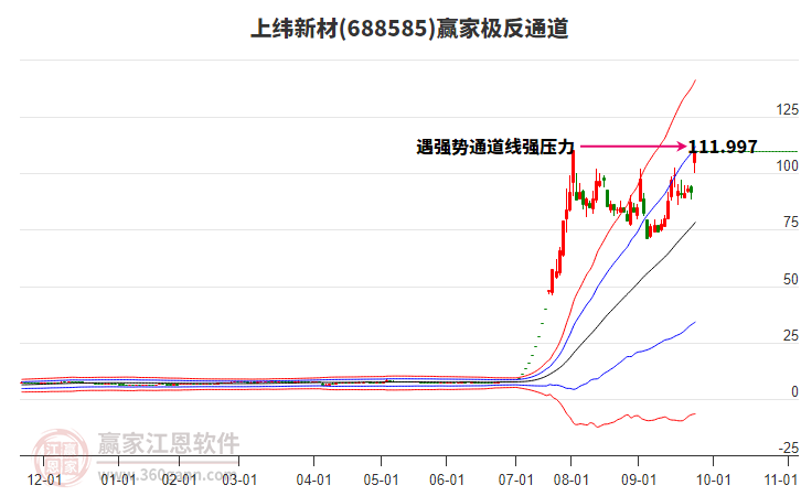 688585上緯新材贏家極反通道工具