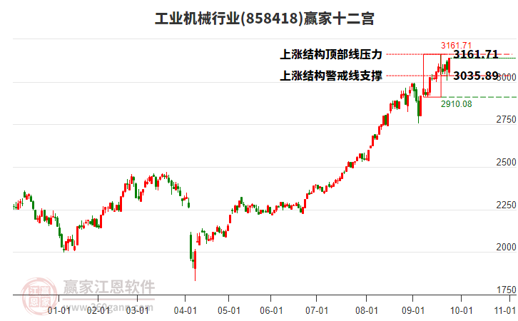 858418工業(yè)機械贏家十二宮工具