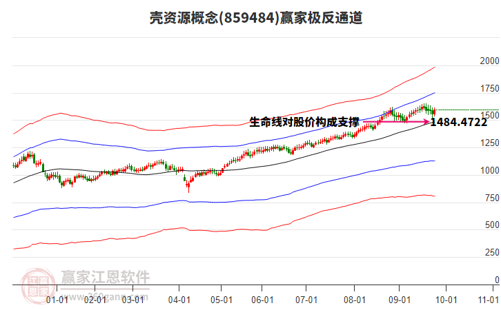 859484殼資源贏家極反通道工具