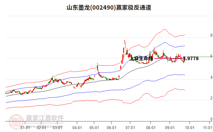 002490山東墨龍贏家極反通道工具
