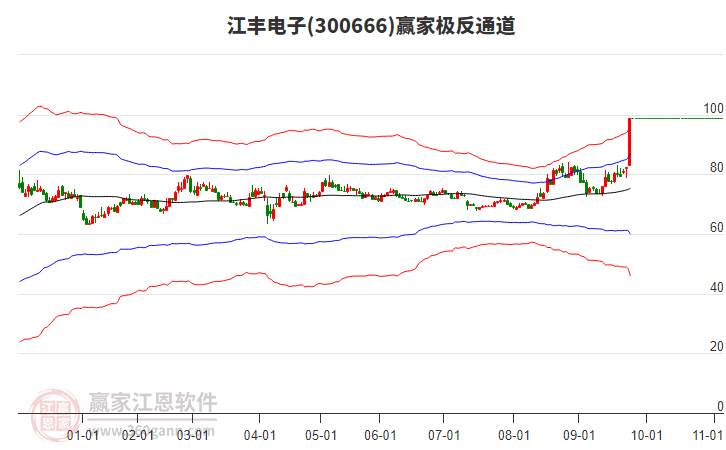 300666江豐電子贏家極反通道工具 300666江豐電子贏家極反通道工具