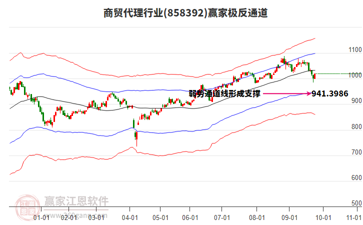 858392商貿(mào)代理贏家極反通道工具 858392商貿(mào)代理贏家極反通道工具