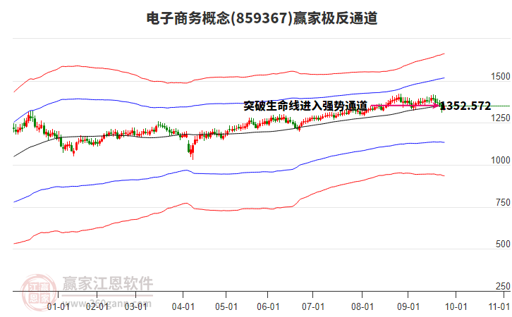 859367電子商務(wù)贏家極反通道工具 859367電子商務(wù)贏家極反通道工具