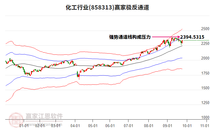 858313化工贏家極反通道工具 858313化工贏家極反通道工具