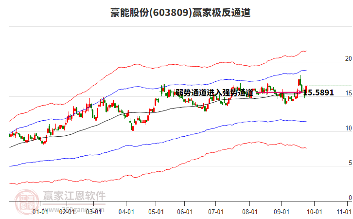 603809豪能股份贏家極反通道工具 603809豪能股份贏家極反通道工具