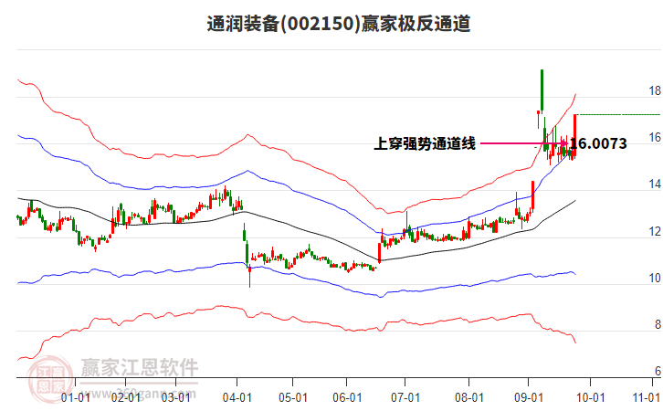 002150通潤裝備贏家極反通道工具