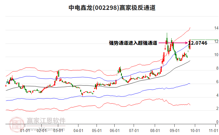 002298中電鑫龍贏家極反通道工具 002298中電鑫龍贏家極反通道工具
