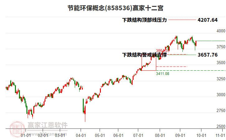 858536節(jié)能環(huán)保贏家十二宮工具