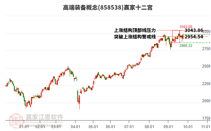 858538高端裝備贏家十二宮工具