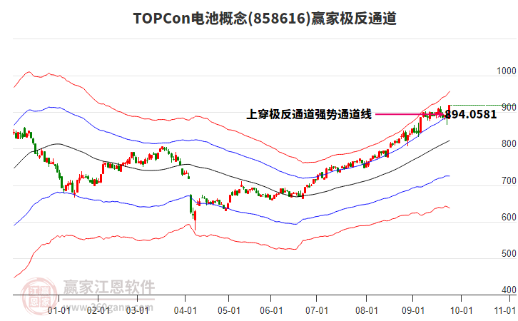 858616TOPCon電池贏家極反通道工具