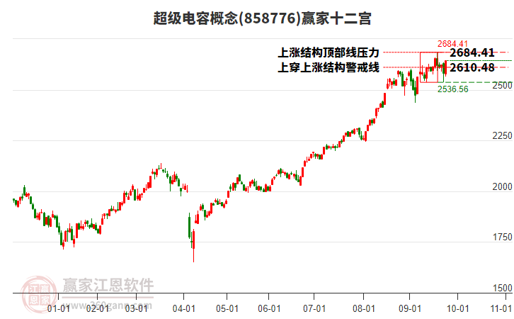 858776超級電容贏家十二宮工具 858776超級電容贏家十二宮工具