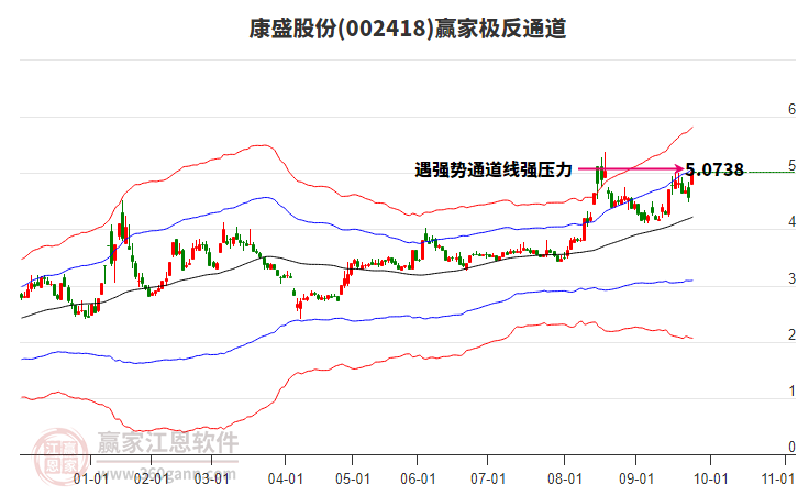 002418康盛股份贏家極反通道工具 002418康盛股份贏家極反通道工具