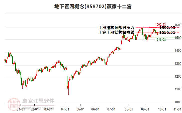 858702地下管網(wǎng)贏家十二宮工具