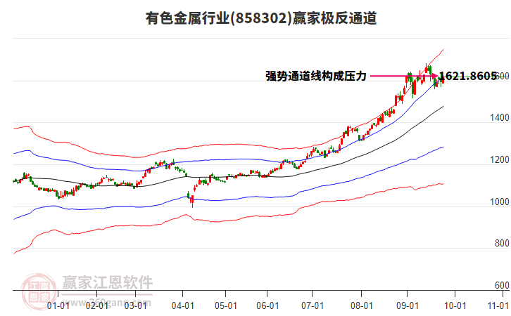 858302有色金屬贏家極反通道工具