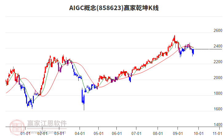 858623AIGC贏家乾坤K線工具
