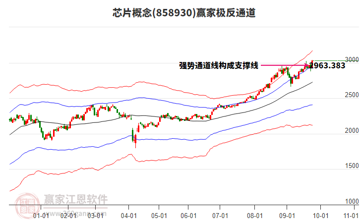 858930芯片贏家極反通道工具