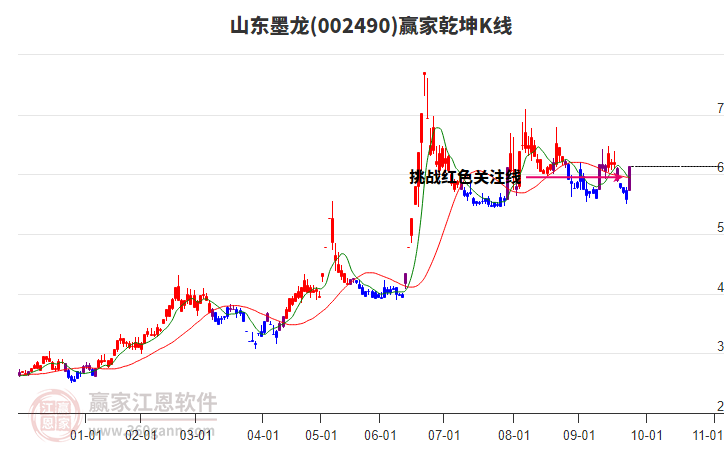 002490山東墨龍贏家乾坤K線工具