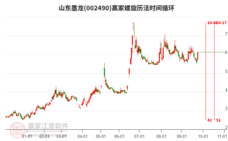 002490山東墨龍螺旋歷法時(shí)間循環(huán)工具