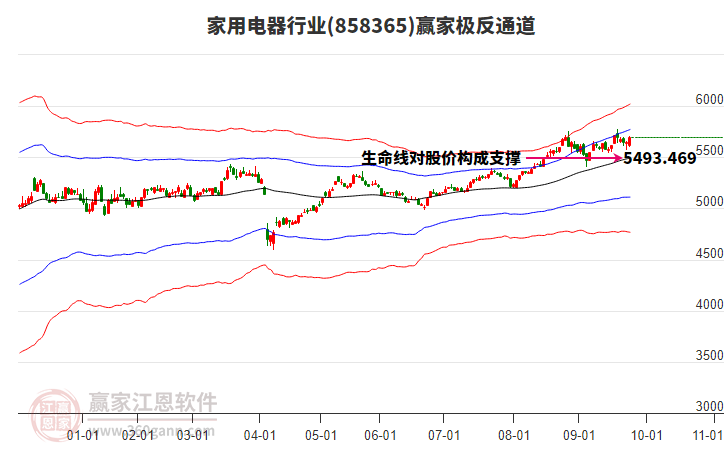 858365家用電器贏家極反通道工具