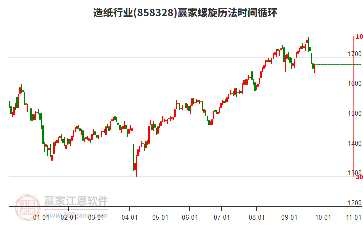 造紙行業(yè)螺旋歷法時間循環(huán)工具 造紙行業(yè)螺旋歷法時間循環(huán)工具