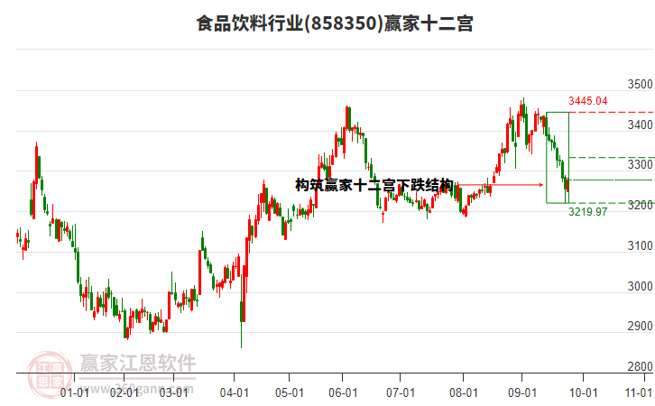 858350食品飲料贏家十二宮工具