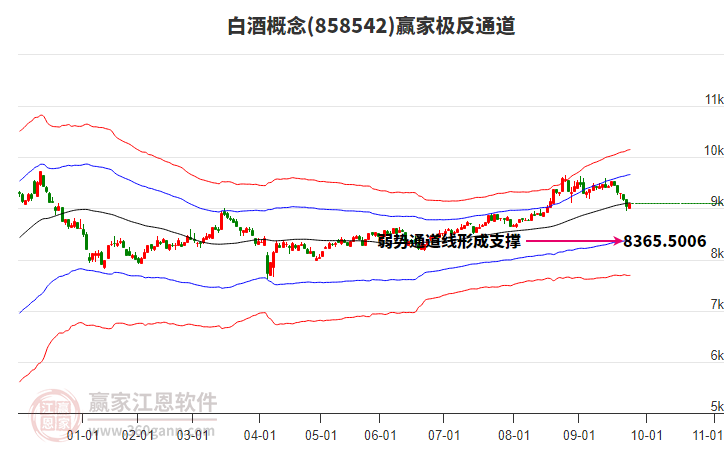 858542白酒贏家極反通道工具 858542白酒贏家極反通道工具