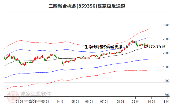 859356三網(wǎng)融合贏家極反通道工具 859356三網(wǎng)融合贏家極反通道工具