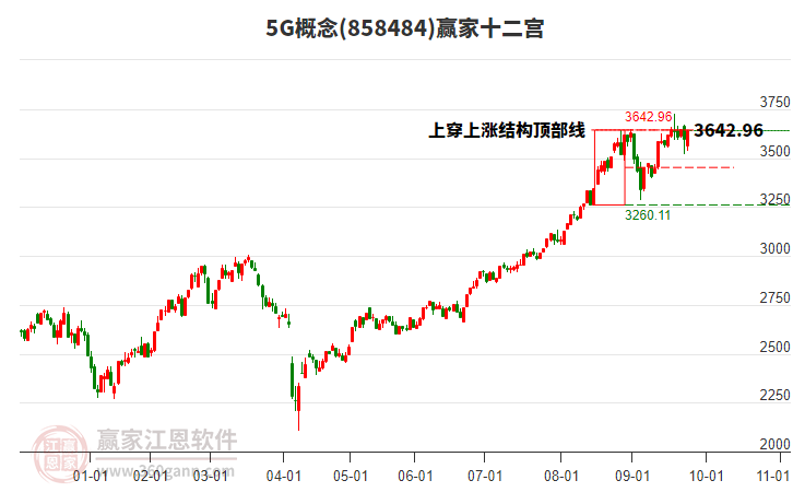 8584845G贏家十二宮工具 8584845G贏家十二宮工具
