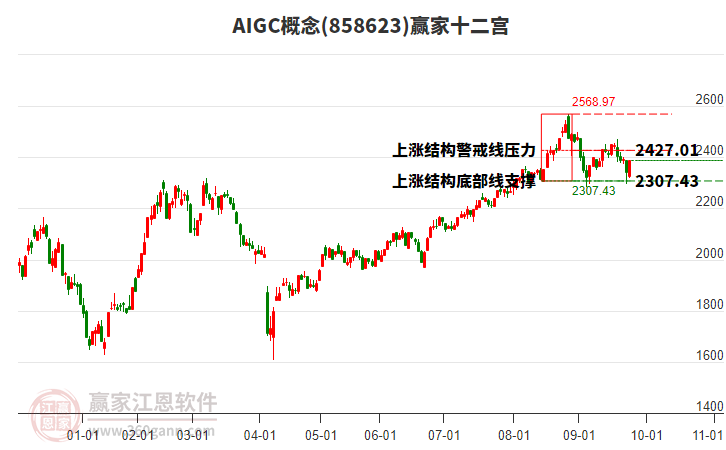 858623AIGC贏家十二宮工具
