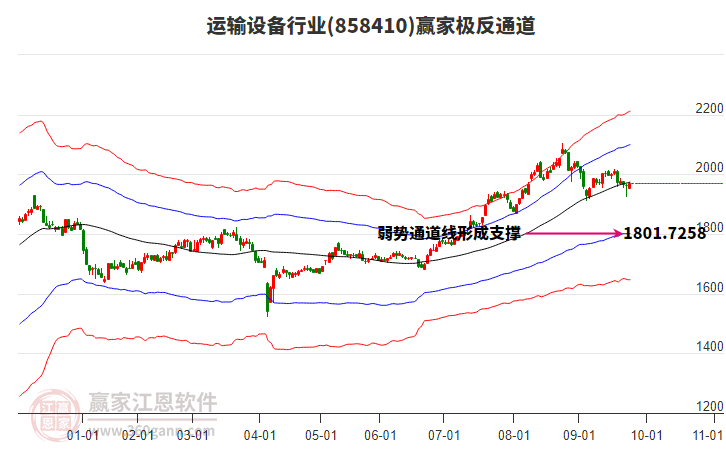 858410運(yùn)輸設(shè)備贏家極反通道工具 858410運(yùn)輸設(shè)備贏家極反通道工具