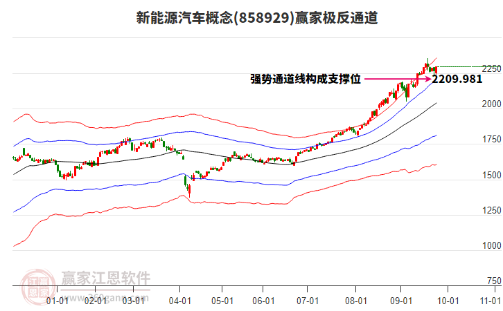 858929新能源汽車贏家極反通道工具