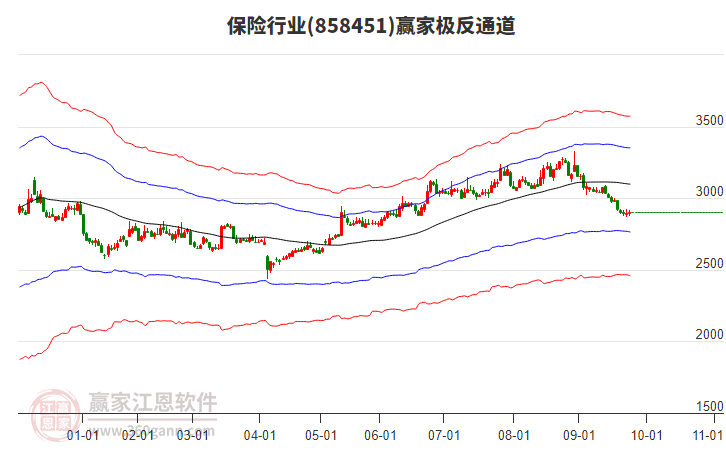858451保險(xiǎn)贏家極反通道工具