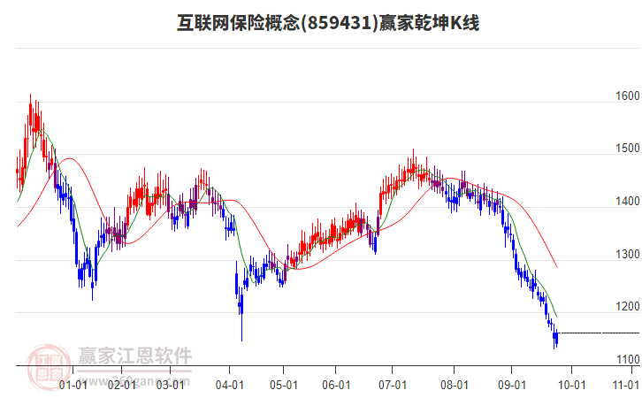 859431互聯(lián)網(wǎng)保險(xiǎn)贏家乾坤K線工具