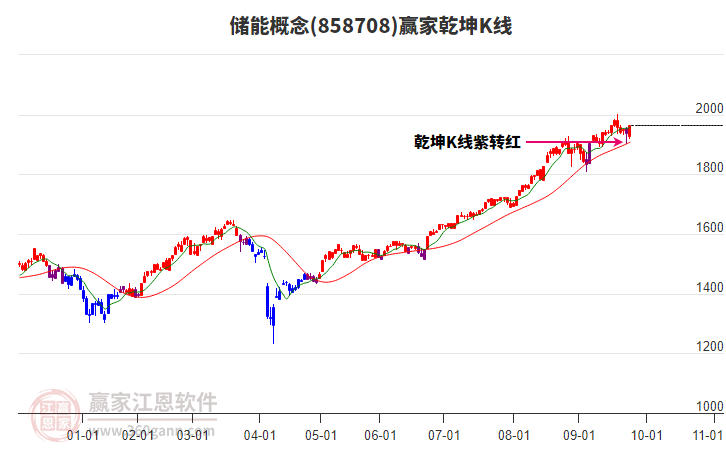 儲(chǔ)能 儲(chǔ)能