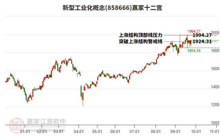 858666新型工業(yè)化贏家十二宮工具 858666新型工業(yè)化贏家十二宮工具