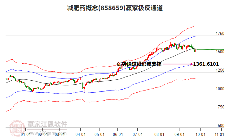 858659減肥藥贏家極反通道工具